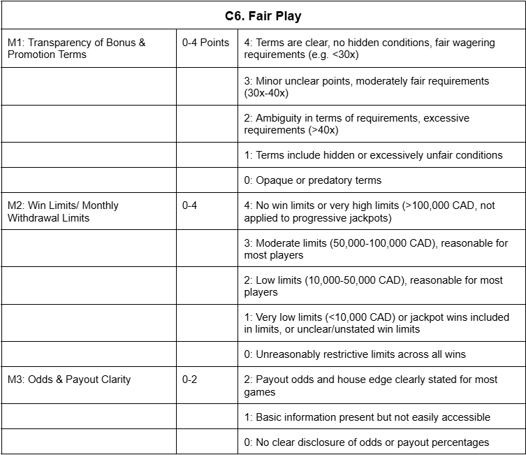 FairJack Fair Play Scorecard